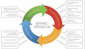 Контур бизнес-процессов.jpg