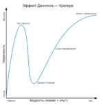 Даннинг-КрюгерPNG.png